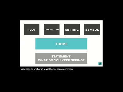 AP English Literature Cram Apr 7, 2021