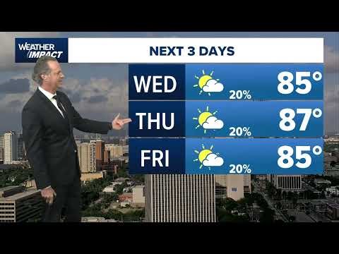 Weather Impact update: Temps continue to climb this week before big changes this weekend