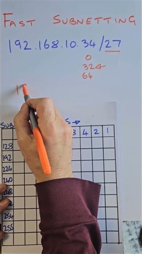 This Is How I Solve Subnetting in IT Exams