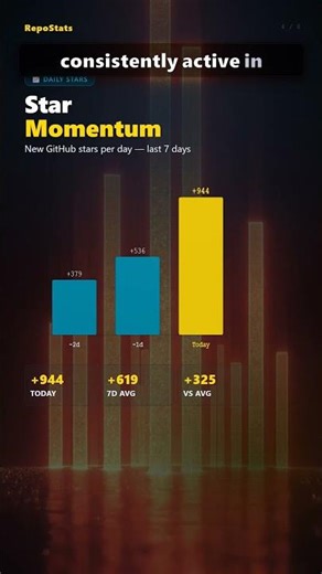 Why Does This Python Tool Have 23K Stars? 🔥 #Shorts