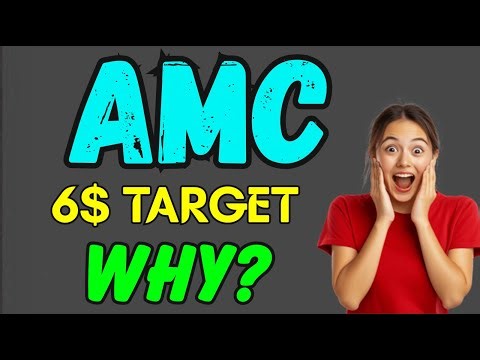 AMC Stock: Meme Stock Revival & Reality Check? | Price Prediction