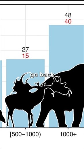 The Younger Dryas Was Likely the Most Traumatic Event to Hit This Planet in Five Million Years