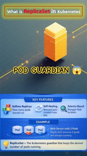 What is ReplicaSet in Kubernetes? | Pod Guardian Explained 🚀 #replicaSet #interviewtips #devops