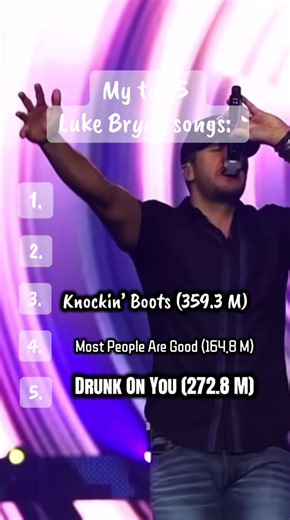 Top 5 Luke Bryan Songs Ranked by Streams