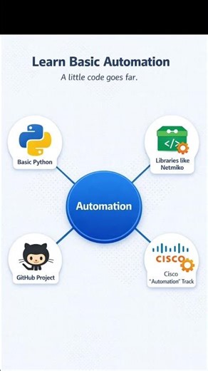 Networking Interview Preperation Tips 2026 #careeradvice #networking