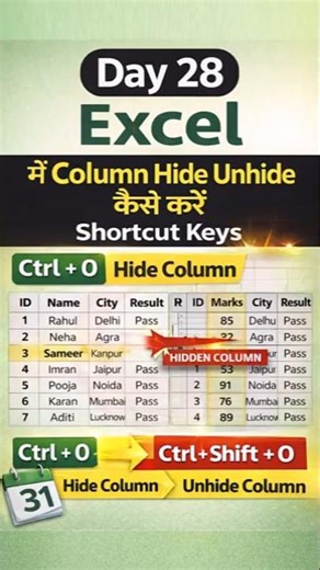 Excel Me Column Hide Unhide Kaise Kare | Shortcut Keys #028