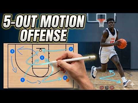5 Out Motion Offense Basketball Plays