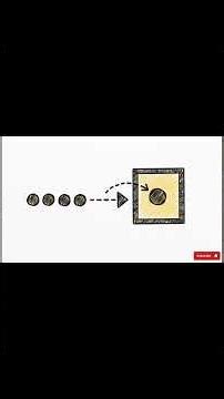 Understanding Python Loops.
