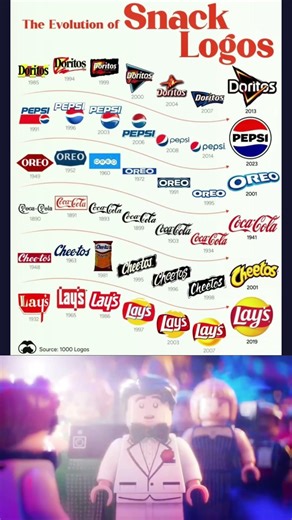 Snack Brand Logos Evolution 🤯🍟🍿