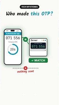 How Authenticator Works?