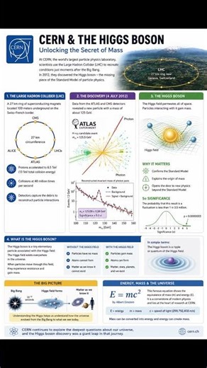 Cern and Higgs Boson