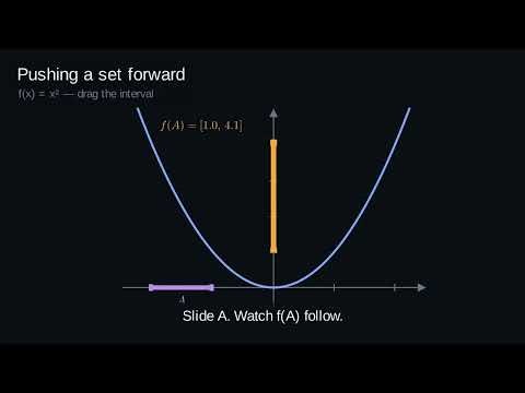 Domain and Range Explained | Image and Preimage of a Function