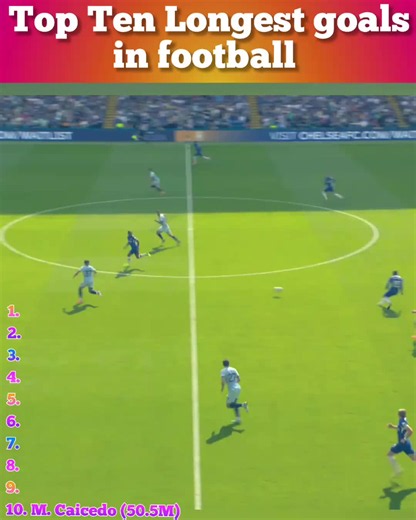 Top 10 Longest Yard Goal Scorers: The Ultimate Countdown (10-1)