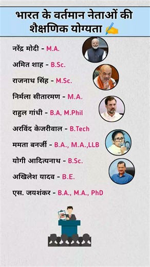 भारत के वर्तमान नेताओं की शैक्षणिक योग्यता 👩‍🏫 | educational qualification of indian politicians#gk