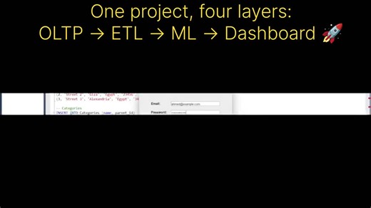 #dataengineering #machinelearning #java #python #sql #xgboost #streamlit | Muhammad SAADAWY