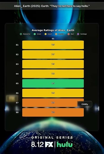 Alien_ Earth (2025): Earth: "They're not here to say hello."