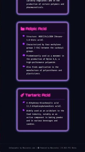 Dicarboxylic Acids: Oxalic Acid, Malonic Acid, Succinic Acid, Adipic Acid