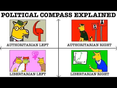 Political Compass Explained by Doge