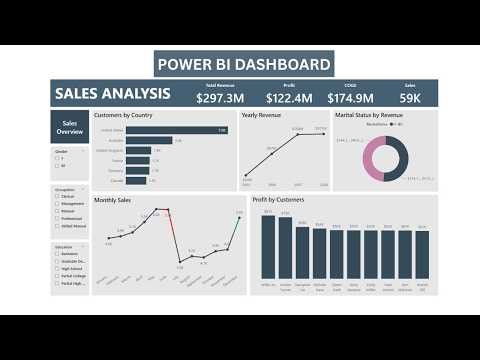 Power BI Dashboard Design | 2026 end-to-end Power BI Project