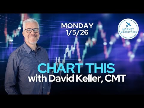 CHART THIS with Dave Keller | Jan 5, 2026: Dow Hits Record Highs but Santa Fails to Call