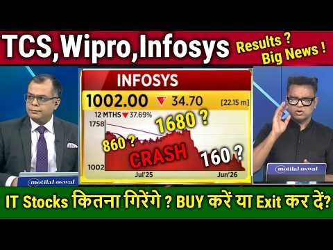 TCS,Wipro,Infosys share news/why Fall ? Buy,hold or Sell ?TCS,wipro analysis/Why IT stocks Falling ?