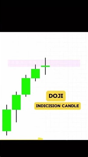 Bullish Bearish Candlestick Patterns ｜ Types, Strengths Examples ｜ Price Action Trading #Candles