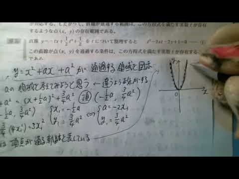 高校数学 4ステップⅡ 239 1-軌跡と領域