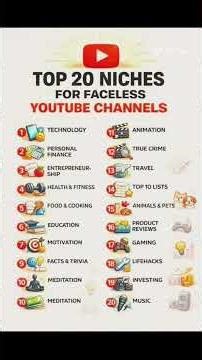 How to create a YouTube channel Best niche ideas for beginners Free tools for video making