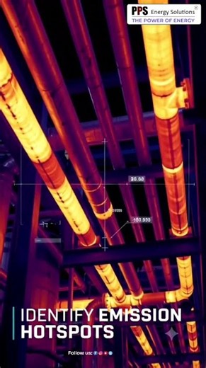 Carbon Footprint | Sustainability | Energy Efficiency