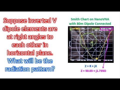 Inverted V dipole elements are at right angles to each other in horizontal plane. Radiation pattern?