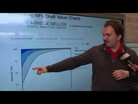 CMU's 'Future of Sport' showcases AI and analytics to NFL executives