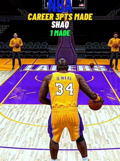 All-Time NBA Players Total Three Pointers Made