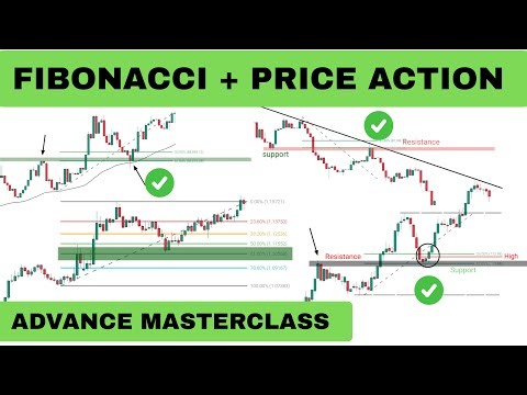 Fibonacci + Price Action Trading Strategies | How To Use Fibonacci Retracement | Technical Analysis
