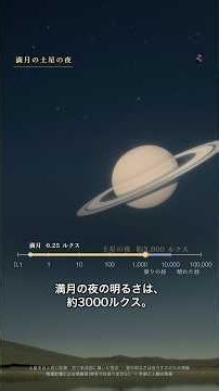 【地上と宇宙から】もし月の位置に土星があったら、空はこうなる