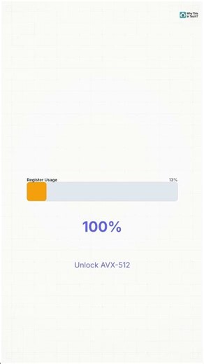 Your CPU is mostly idle.
