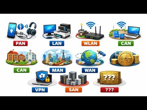 Every Type of Internet Connection Explained in 6 Minutes