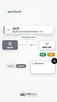 #MCP vs #A2A vs #ACP: Only 2 Are Still Standing #ai #agents