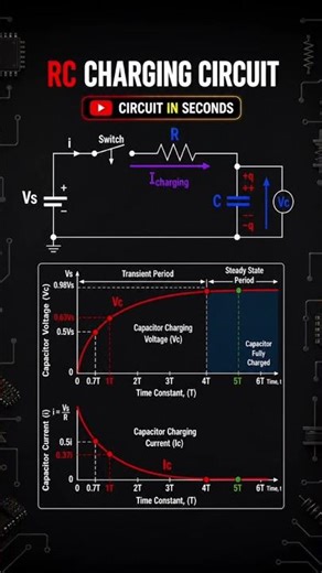RC Charging Circuit Explained | Capacitor Charging & Time Constant Made Easy ⚡ #shorts