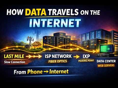 How Data Travels on the Internet: From Your Device to Data Centers (Fiber, IXP, Last Mile Explained)