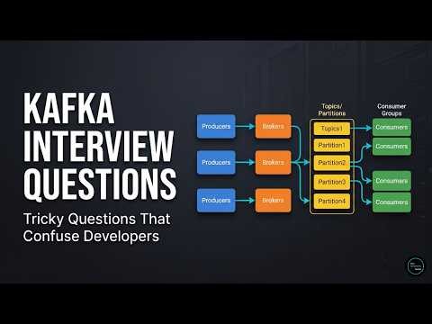 Kafka Interview Questions That Confuse Even Experienced Developers 😳