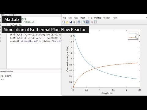 Matlab Simulation of Isothermal Plug-Flow Reactor