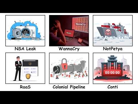 The Most Devastating Ransomware Attacks Explained (Pt.1)