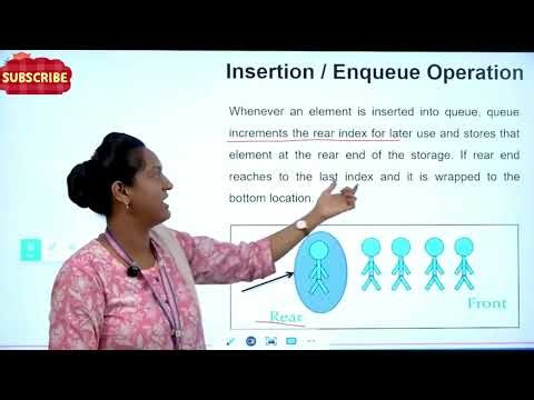 Queue in Data Structure Explained | FIFO, Operations & Types (DSA) @NextGen97