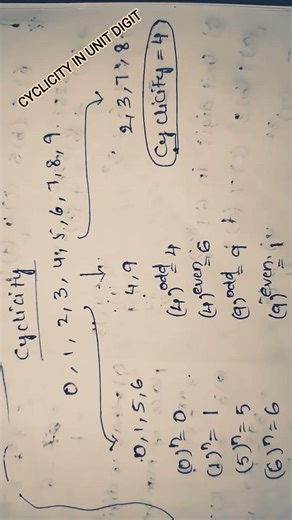 # CONCEPT OF CYCLICITY IN UNIT DIGIT # check the description to understand. Comment for explanation.