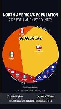 North America's Population in One Chart