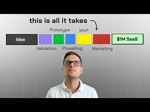 How to Start a Profitable SaaS From Your Service Business