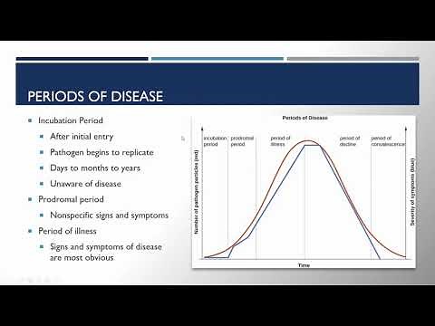Bio 225 Chapter 15 Microbial Mechanisms of Pathogenicity