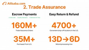 Discover how to make bulk global sourcing as simple as shopping online only with Alibaba.com. Trade Assurance ensures your payments are protected with simple returns and refunds available. Alibaba.com Logistics offers efficient, trackable delivery options for a fraction of the ordinary cost. From finance to logistics to after-sales services, Alibaba.com has you covered! #Alibaba.com #SimplifiedFulfillment #CoCreate2024 #SmartLogistics #TradeAssurance | Alibaba.com | Facebook