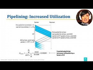 ICN: 3.4.7. RDT: Stop & Wait vs. Pipelining