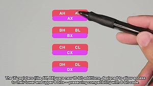 Register Names Explained - x86-64 General Purpose Registers (RAX, RBX, RCX, RDX,